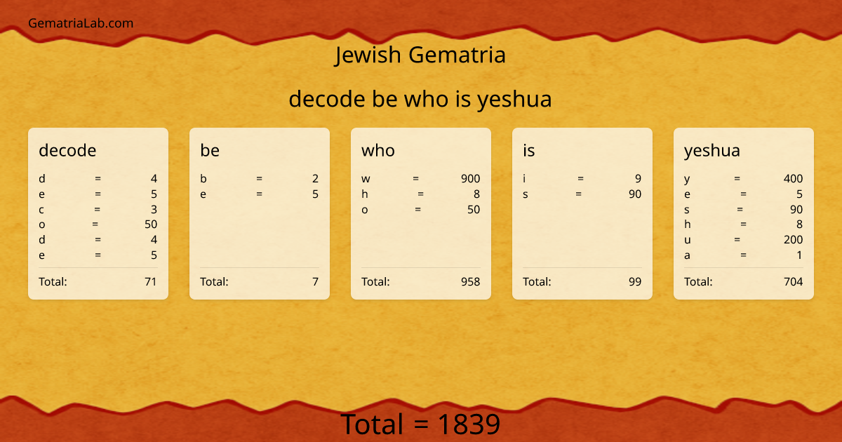 decode be who is yeshua in jewish Gematria